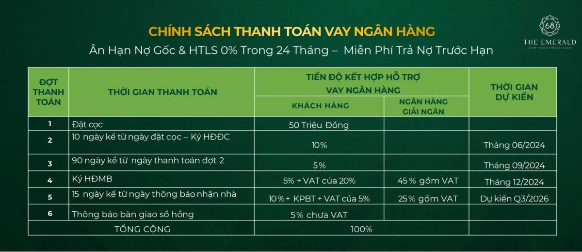 chinh sach thanh toan The Emerald 68